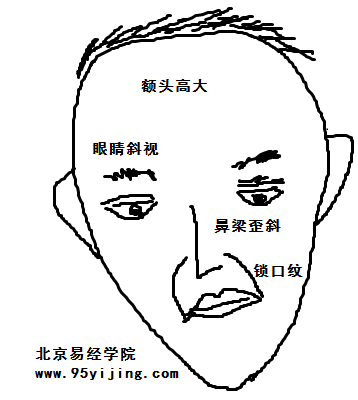 ָͷƫ,Ŀ,