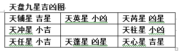 奇门遁甲入门知识，刘恒天盘九星详解（中篇）