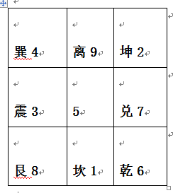 奇门遁甲入门知识，三奇六仪怎么排