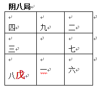 奇门遁甲入门知识，三奇六仪怎么排