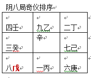 奇门遁甲入门知识，三奇六仪怎么排