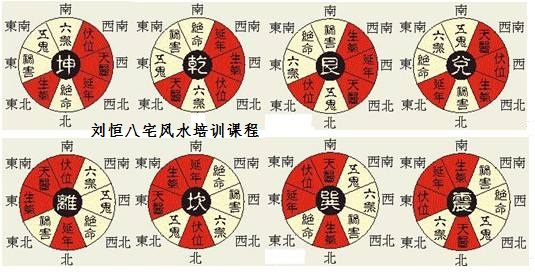 刘恒八宅风水讲解，风水五行疾病论