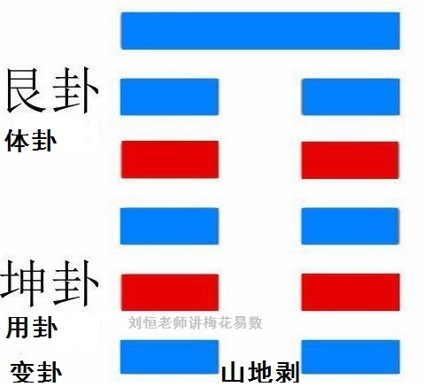 梅花易数外应预测离职,声音起卦法