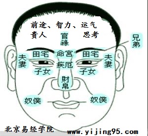 额头面相歌诀刘恒注解:额定前程 - 面相预测学 - 北京风水学会