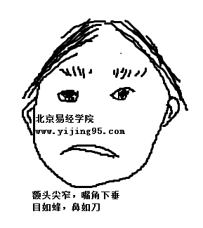 麻衣相法《神异赋》刘恒注解(二十五) - 面相预测学 - 北京风水学会