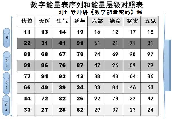 数字表,儿童数字表,100数字图片_大山谷图库