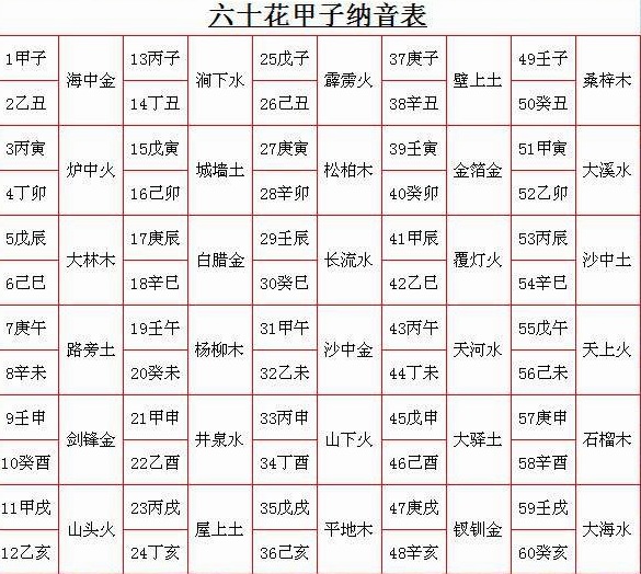 易经入门基础要学会什么？