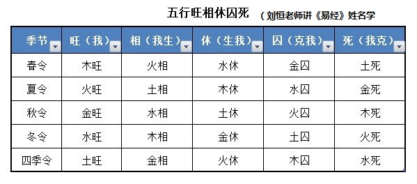 宝宝起名怎么看八字？五行旺弱规定