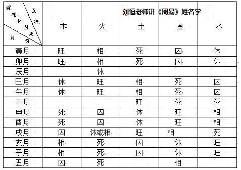 宝宝起名怎么看八字？五行旺弱规定