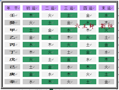 什么是大六壬，大六壬学理论误区