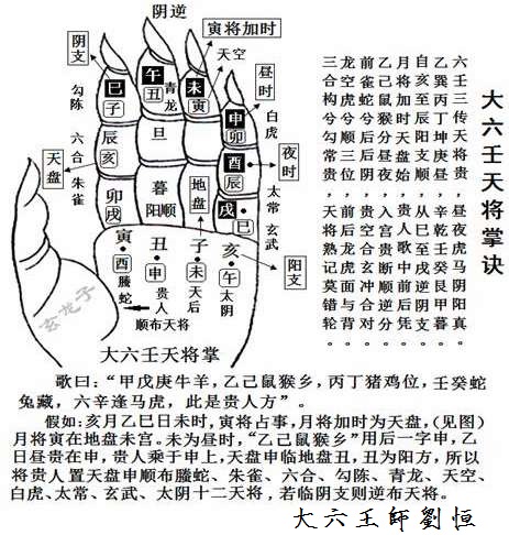 大六壬十二月将理论起源